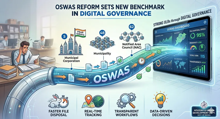 ଓଡ଼ିଶାର ସମସ୍ତ ୧୧୫ ପୌର ସଂସ୍ଥା ‘ଓସ୍‌ୱାସ୍‌’ ସହ ଯୋଡ଼ି ହେଲେ